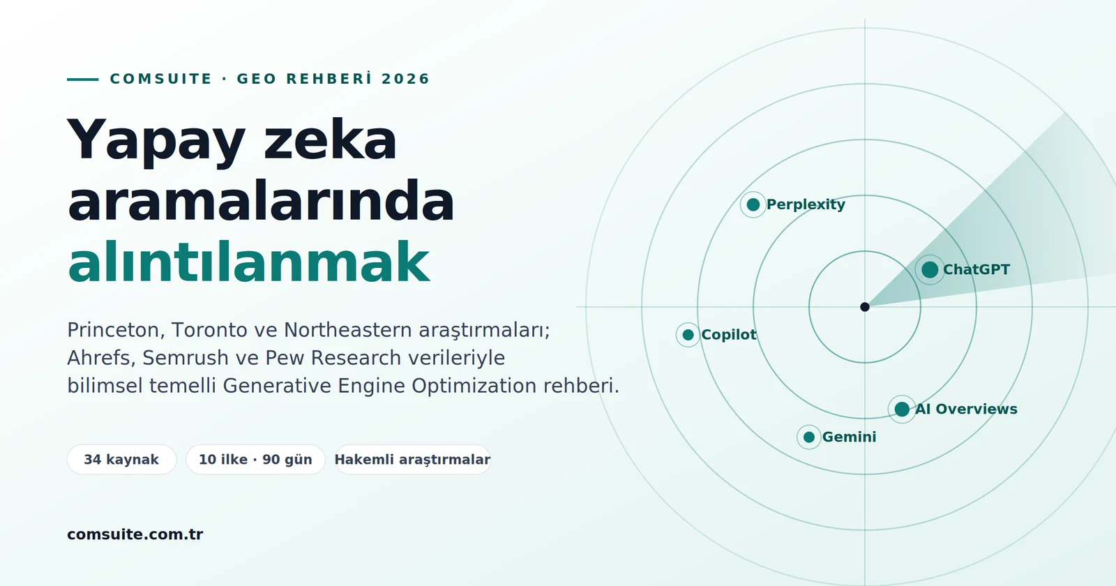 GEO (Generative Engine Optimization) Rehberi 2026: Yapay Zeka Aramalarında Nasıl Alıntılanırsınız?