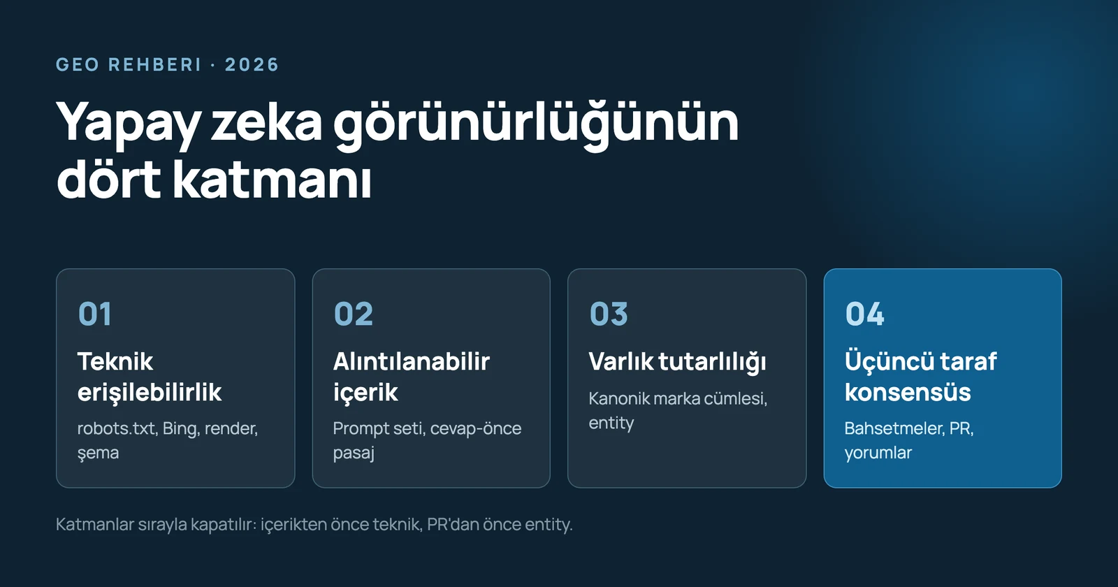 Yapay Zeka Aramalarında Görünür Olmak: Kapsamlı GEO Rehberi (2026)