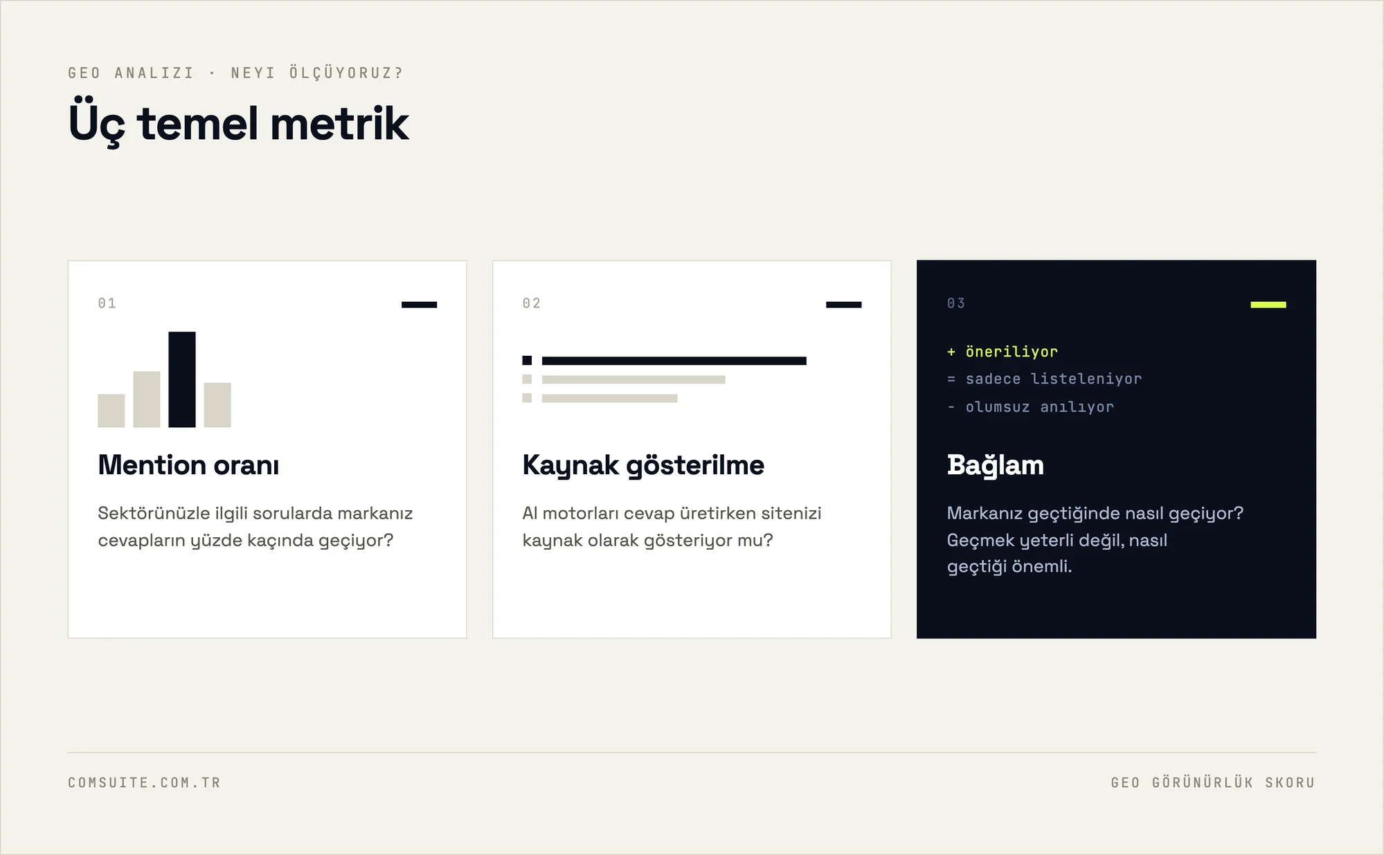 GEO analizinde üç temel metrik: mention oranı, kaynak gösterilme ve bağlam