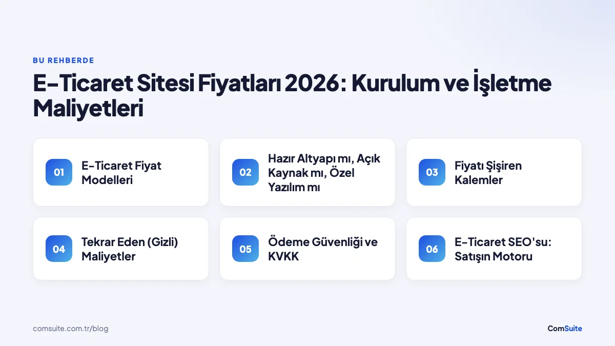E-Ticaret Sitesi Fiyatları 2026: Kurulum ve İşletme Maliyetleri — rehber özeti: E-Ticaret Fiyat Modelleri, Hazır Altyapı mı, Açık Kaynak mı, Özel Yazılım mı, Fiyatı Şişiren Kalemler, Tekrar Eden (Gizli) Maliyetler, Ödeme Güvenliği ve KVKK, E-Ticaret SEO'su: Satışın Motoru