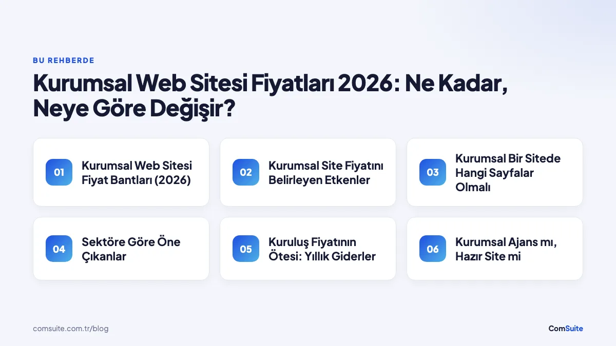 Kurumsal Web Sitesi Fiyatları 2026: Ne Kadar, Neye Göre Değişir? — rehber özeti: Kurumsal Web Sitesi Fiyat Bantları (2026), Kurumsal Site Fiyatını Belirleyen Etkenler, Kurumsal Bir Sitede Hangi Sayfalar Olmalı, Sektöre Göre Öne Çıkanlar, Kuruluş Fiyatının Ötesi: Yıllık Giderler, Kurumsal Ajans mı, Hazır Site mi