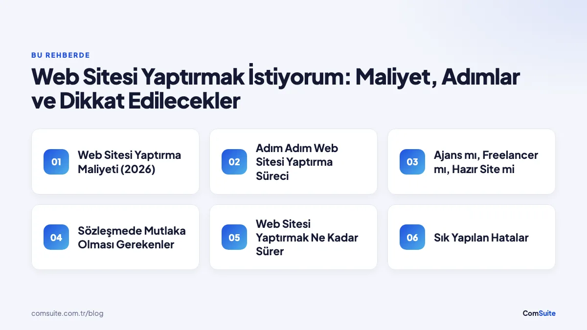 Web Sitesi Yaptırmak İstiyorum: Maliyet, Adımlar ve Dikkat Edilecekler — rehber özeti: Web Sitesi Yaptırma Maliyeti (2026), Adım Adım Web Sitesi Yaptırma Süreci, Ajans mı, Freelancer mı, Hazır Site mi, Sözleşmede Mutlaka Olması Gerekenler, Web Sitesi Yaptırmak Ne Kadar Sürer, Sık Yapılan Hatalar