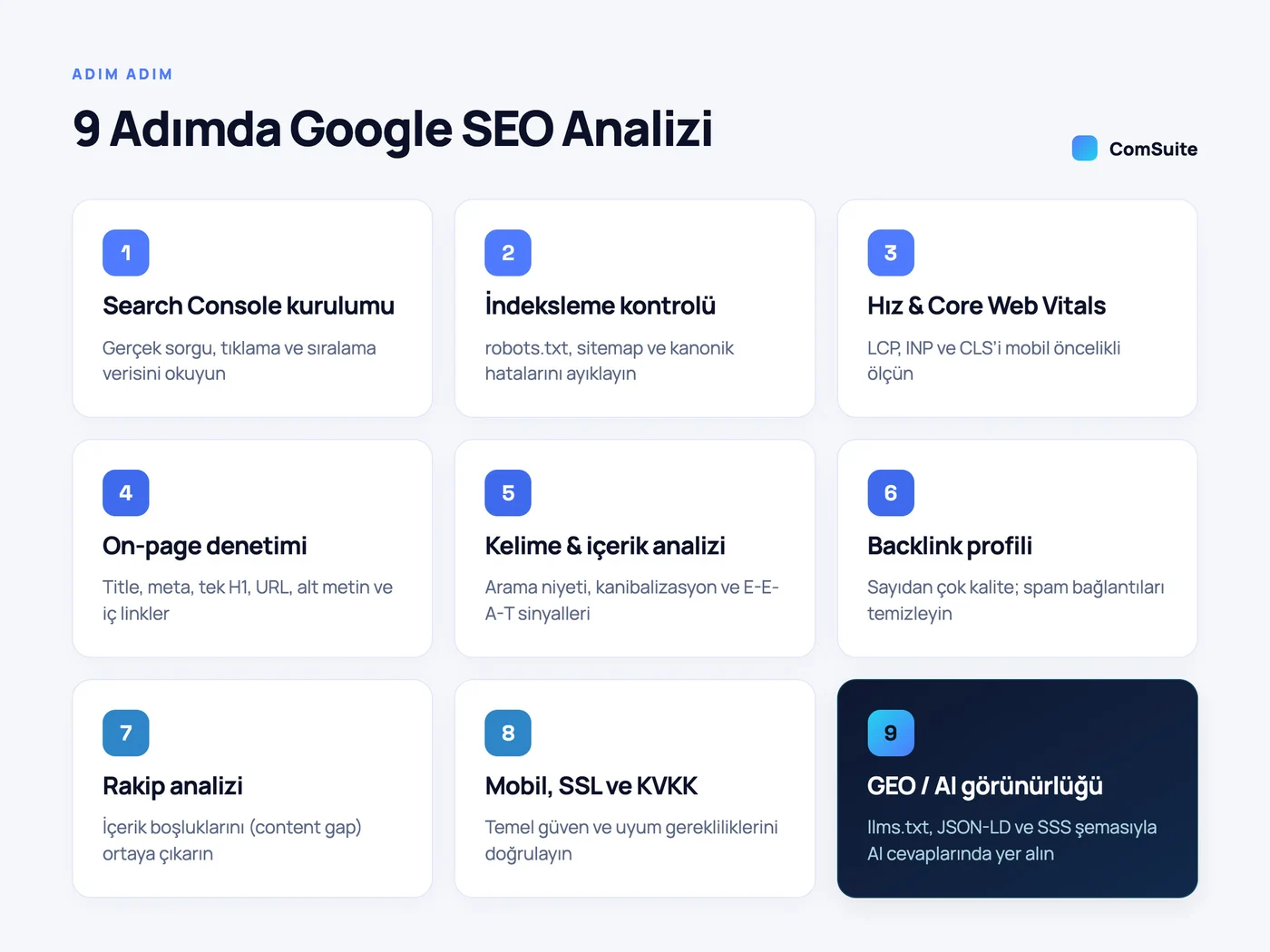 9 adımda Google SEO analizi: Search Console kurulumu, indeksleme kontrolü, hız ve Core Web Vitals, on-page denetimi, kelime ve içerik analizi, backlink profili, rakip analizi, mobil-SSL-KVKK ve GEO görünürlüğü